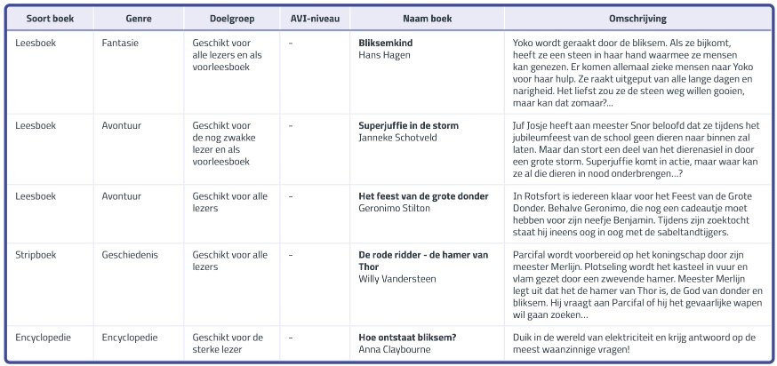 voorbeeld boekenlijst